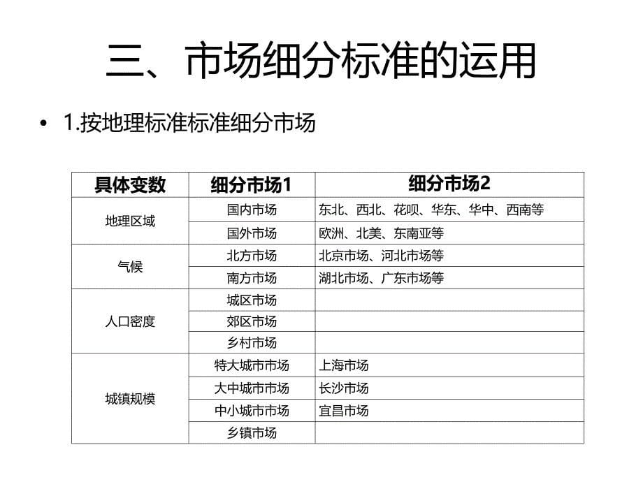 市场细分PPT_第5页