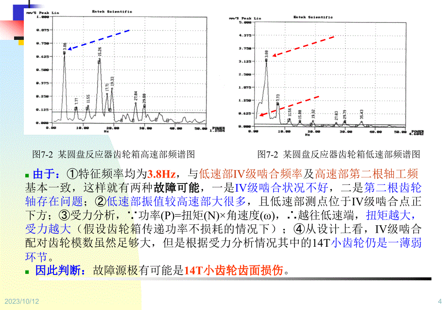 设备状态监测与故障诊断技术第7章-状态监测与故障诊断应用实例讲解_第4页