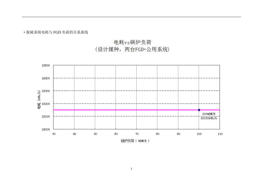 脱硫性能曲线_第3页