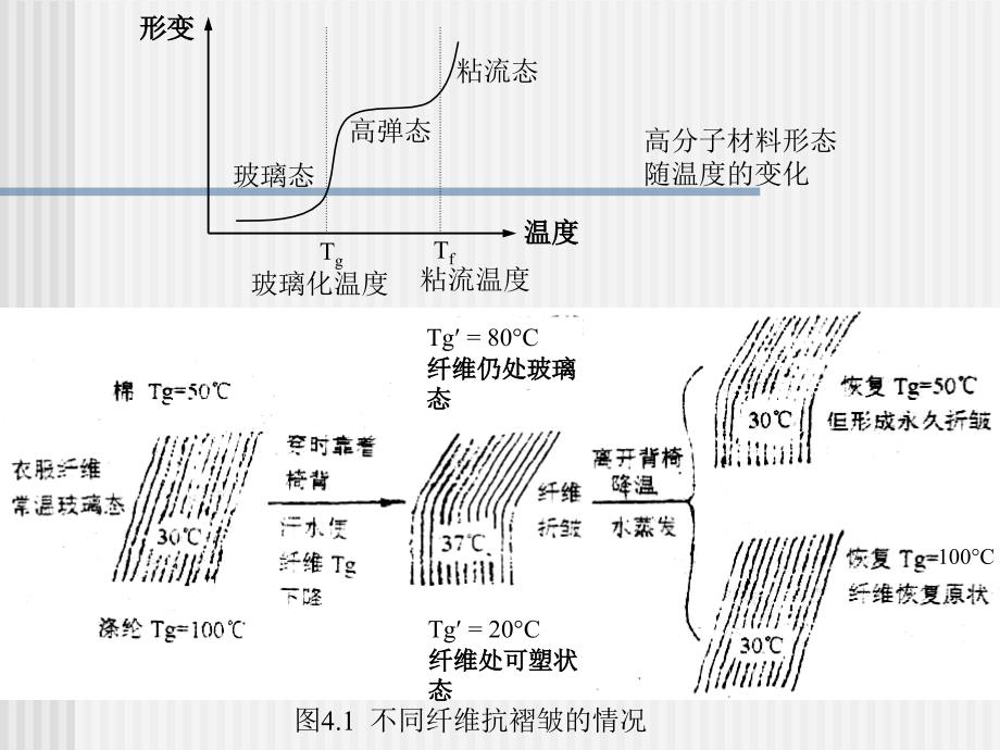 日用化学1剖析_第3页