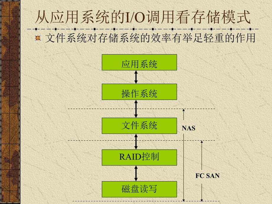 从SAN和NAS的融合看存储系统的发展_第4页