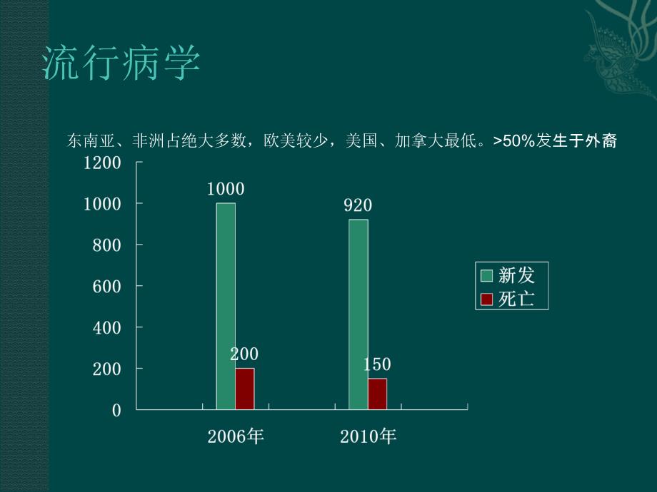 肺结核的影像诊断教材_第4页