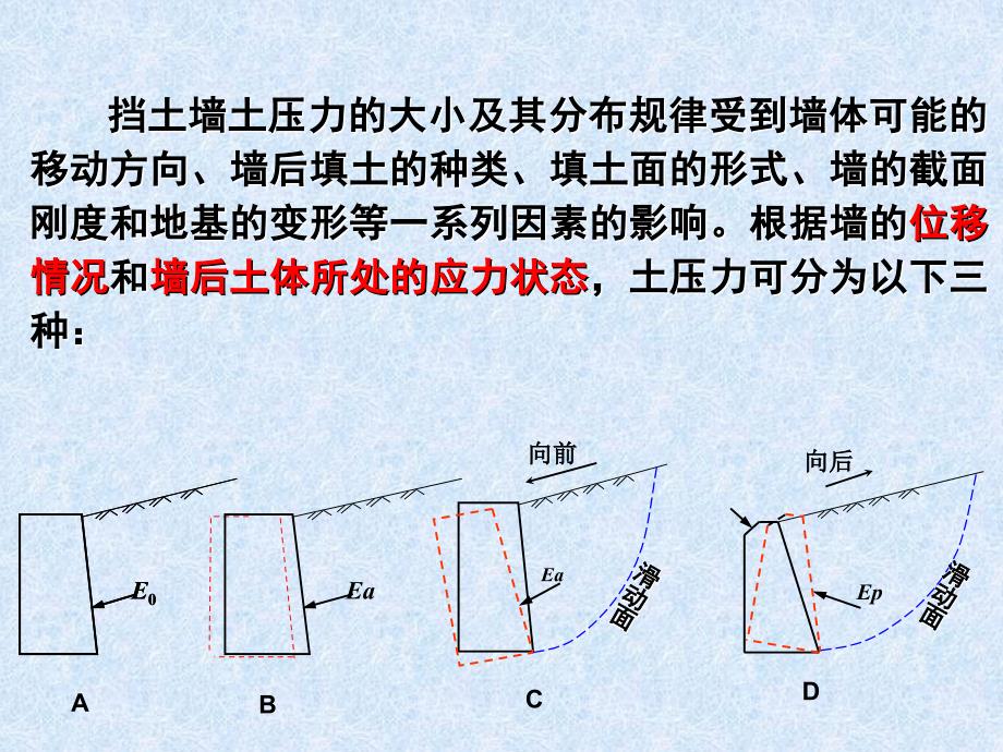 土压力和土坡稳定讲解_第4页