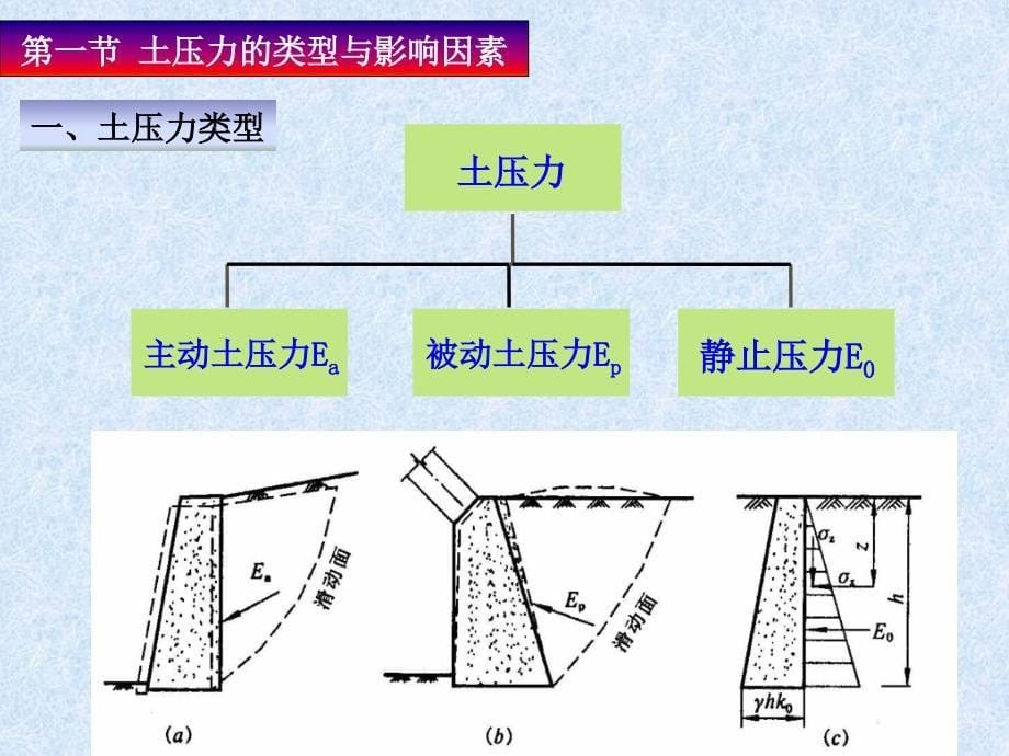 土压力和土坡稳定讲解_第5页