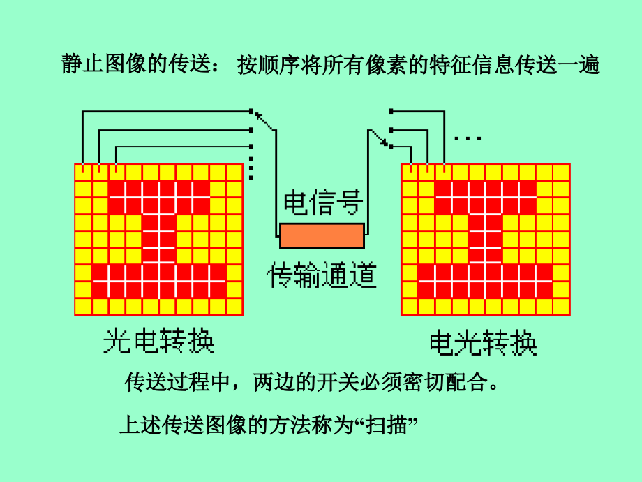 图像信号系统原理第1章讲解_第4页