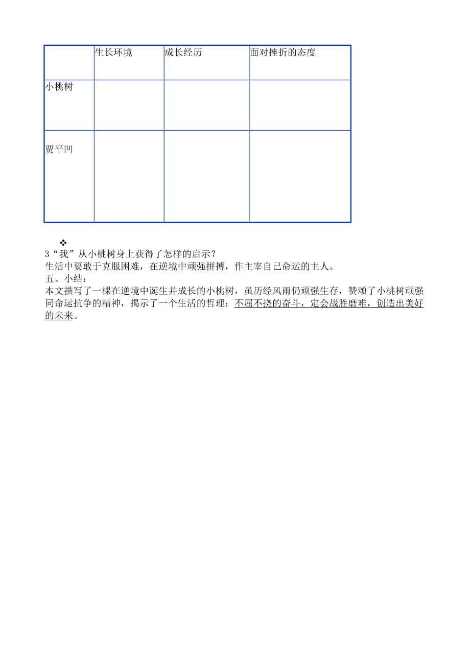 人教版部编初一下册感悟小桃树的形象及托物言志的写法_第2页