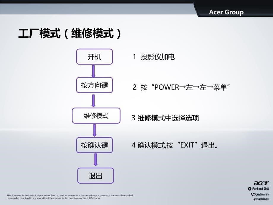 投影机检测流程和标准讲解_第5页