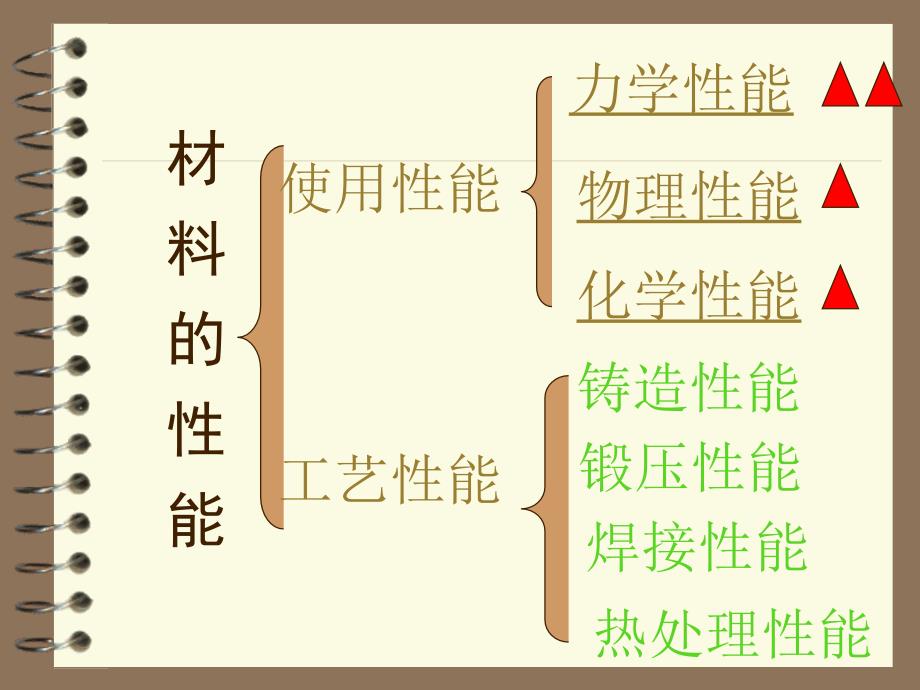 金属材料的分类及应用讲解_第3页