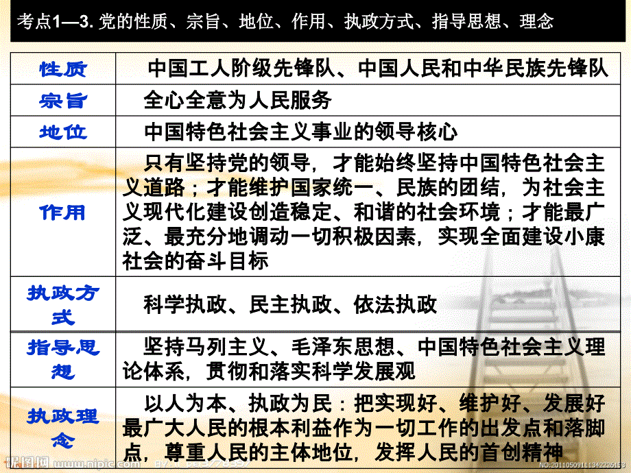 我国的政党制度复习讲解_第4页