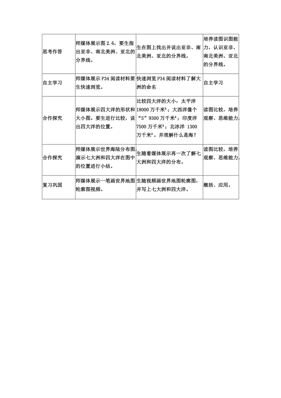 地理初一人教版上册第二章第一节第二课时《七大洲和四大洋》_第2页