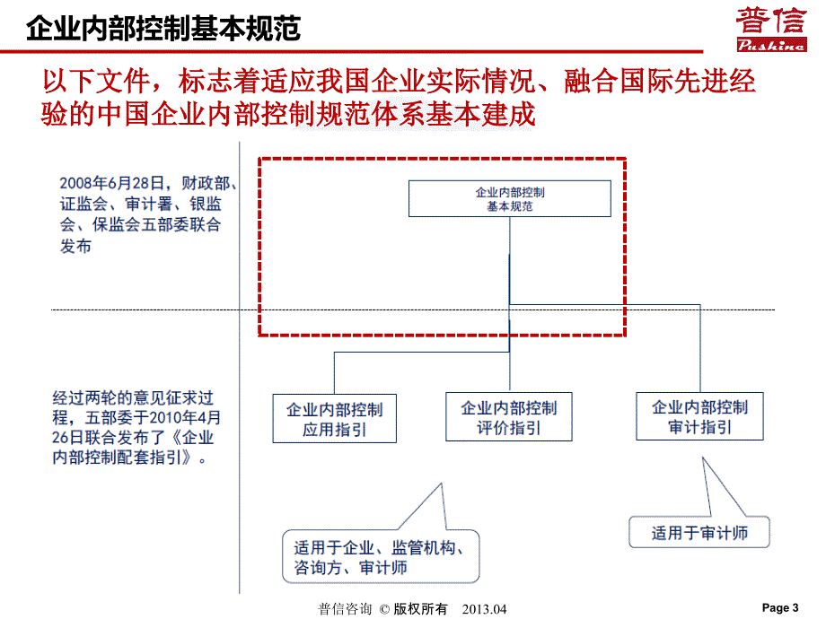 内控建设与管理提升：制度化、流程化、信息化讲解_第3页