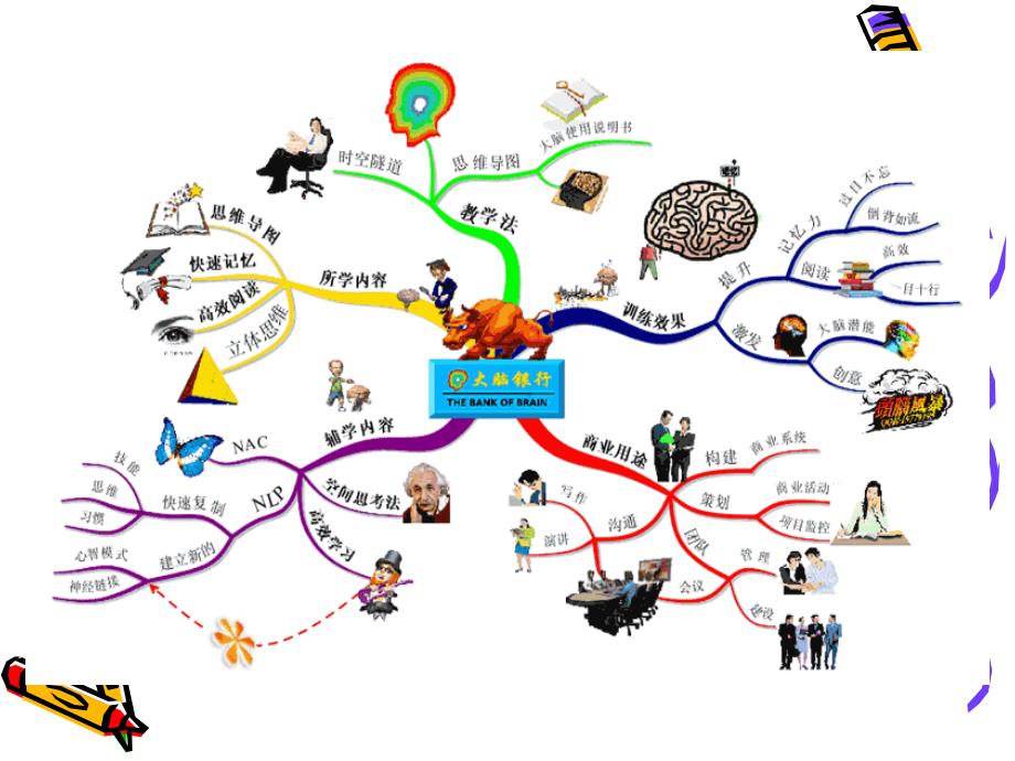 谭小琥思维导图培训_第4页