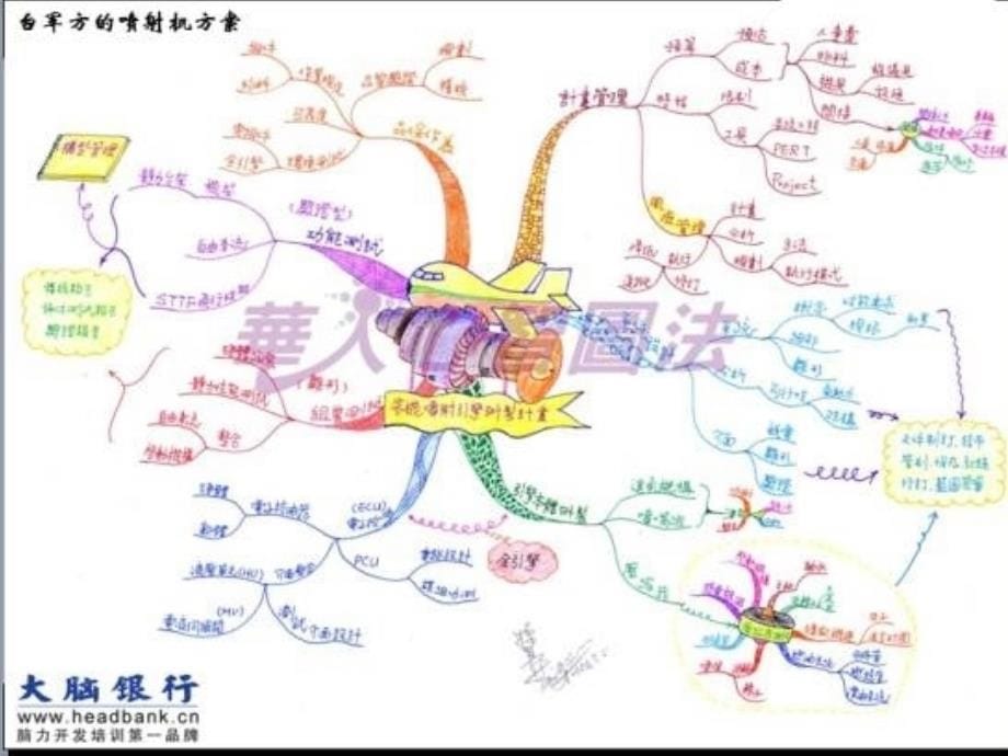 谭小琥思维导图培训_第5页