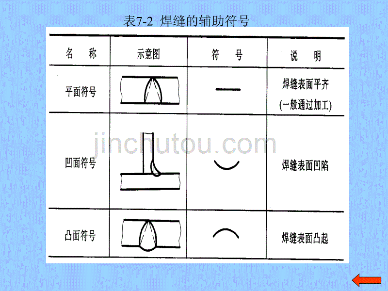 机械加工基础符号._第4页