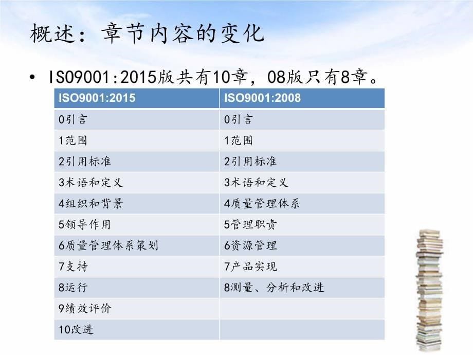 ISO9001_2015转版方法_第5页