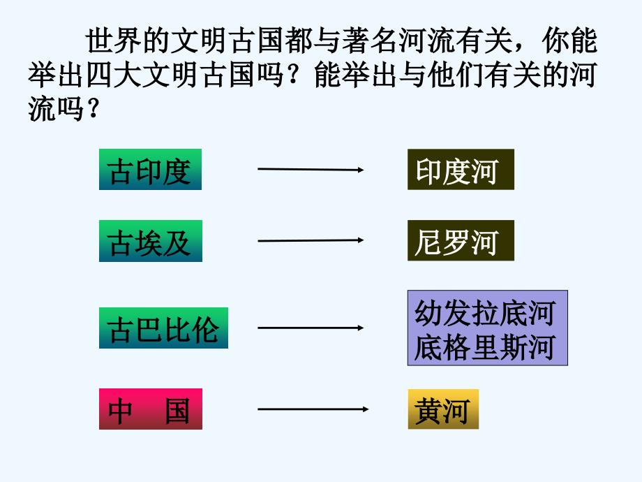 语文人教版部编初一下册《黄河颂》诵读指导_第1页