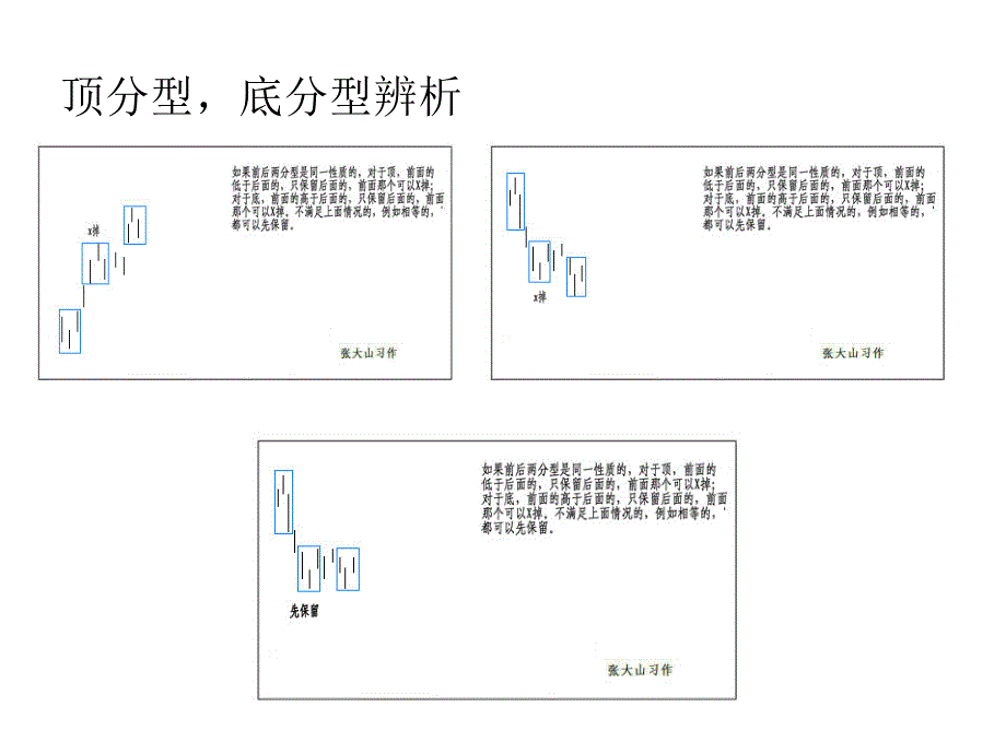 分型_笔_线段_第3页