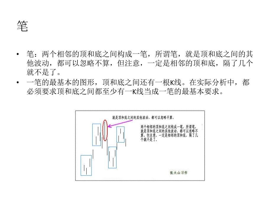 分型_笔_线段_第5页