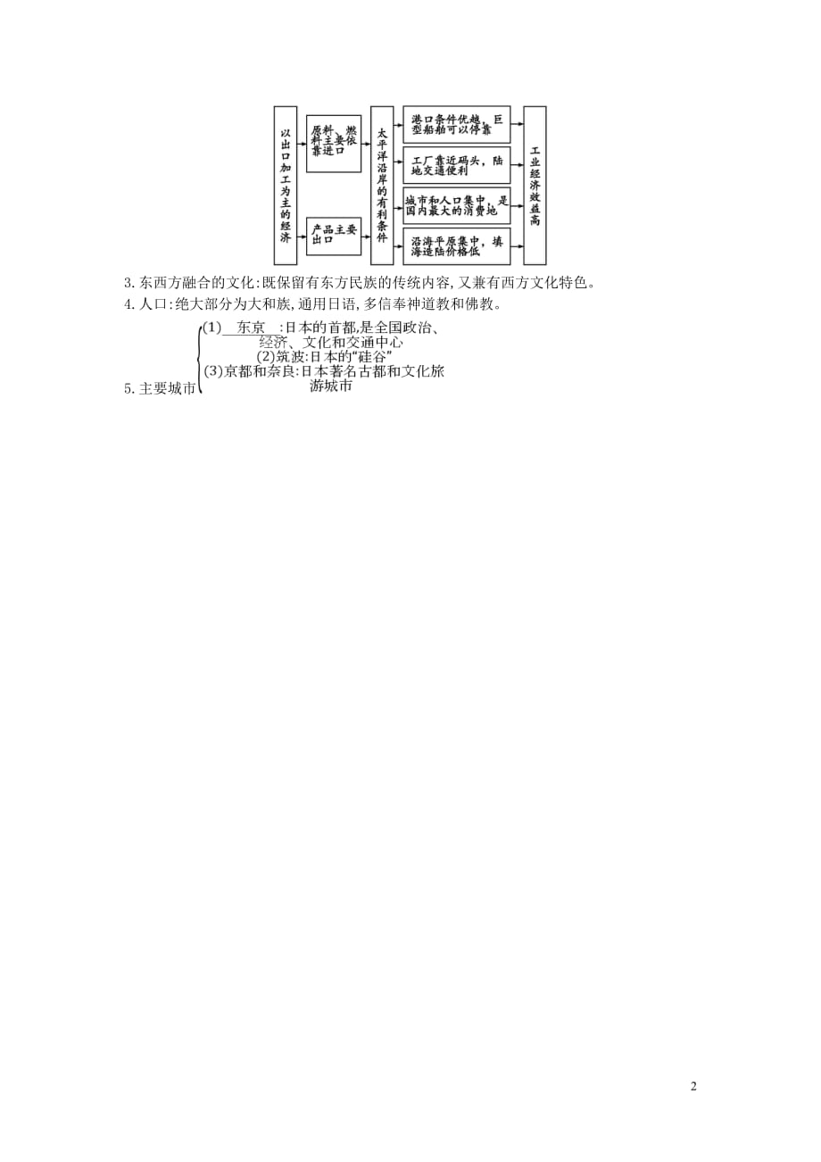 七年级地理下册第八章走进国家8.1日本知识点素材（新版）湘教版_第2页