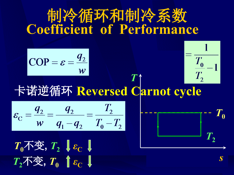 热力学第八章讲解_第4页