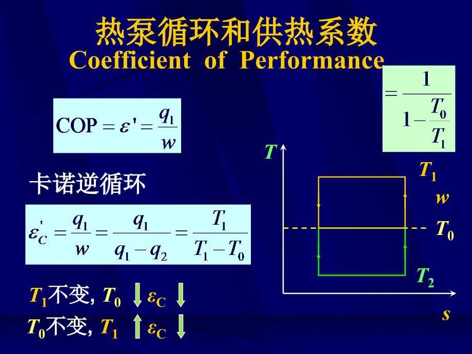 热力学第八章讲解_第5页