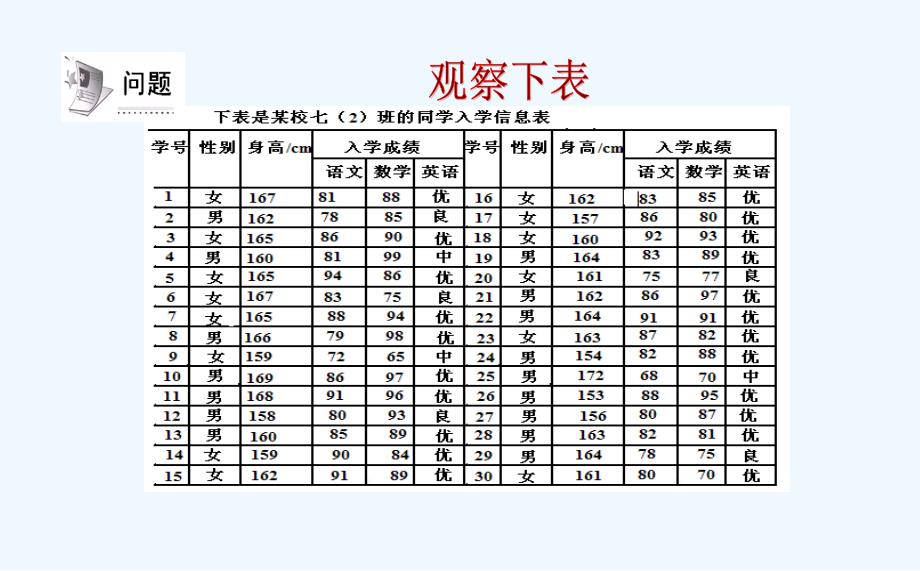 数学北师大版初一上册6.3.2 数据的表示_第3页