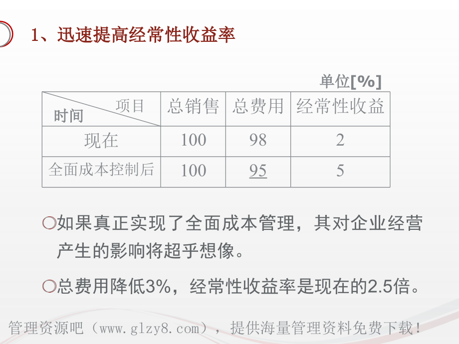 全面成本管理概要_第4页