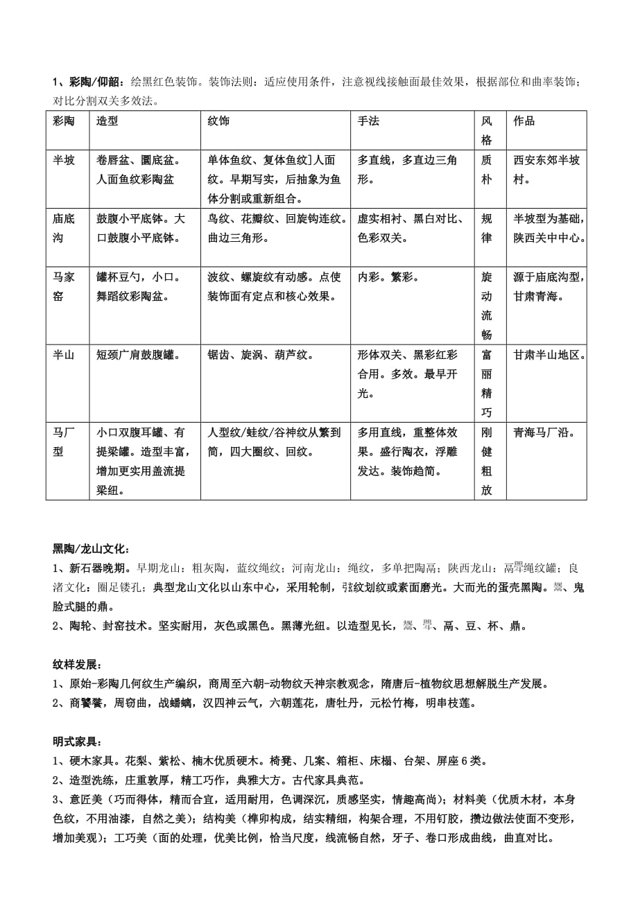 我国美术史知识点概括汇总_第1页