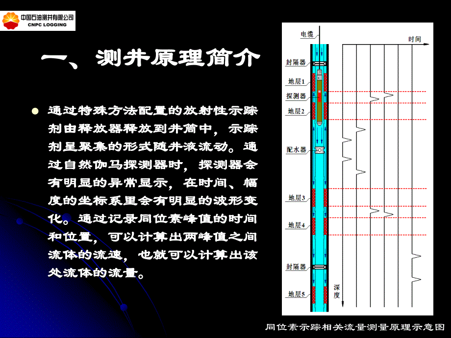 同位素示踪相关流量测井方法研究汇报-终讲解_第3页