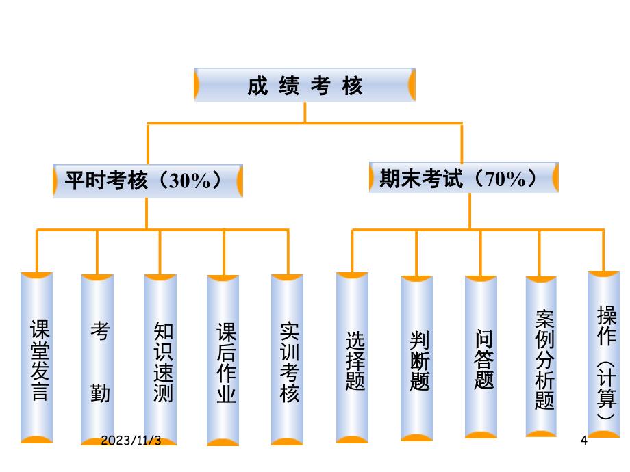 管理学第1章管理及管理学概述_第4页