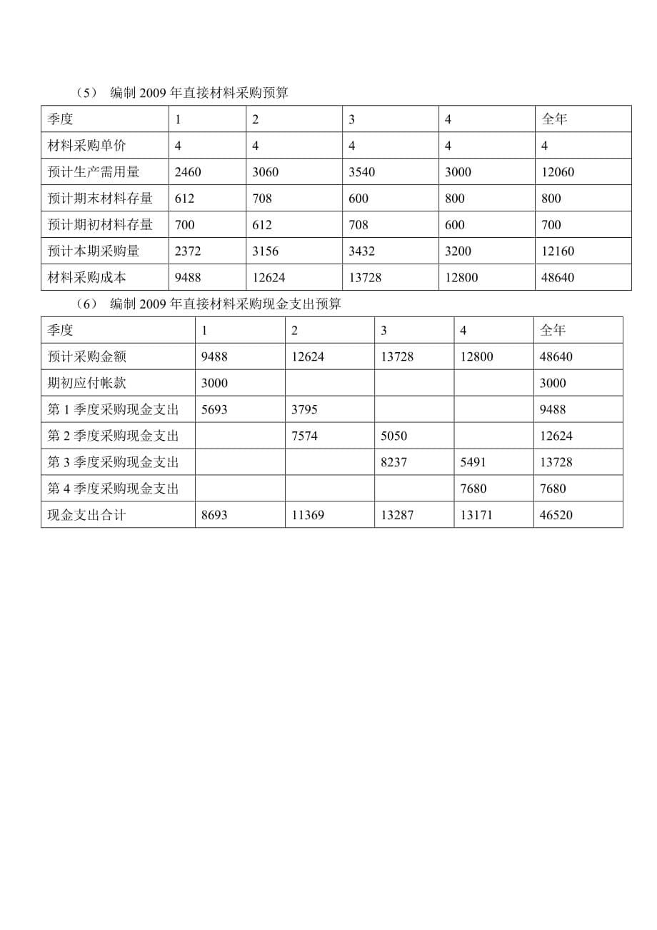 中级会计职称考试《财务管理》科目(2)预算_第5页