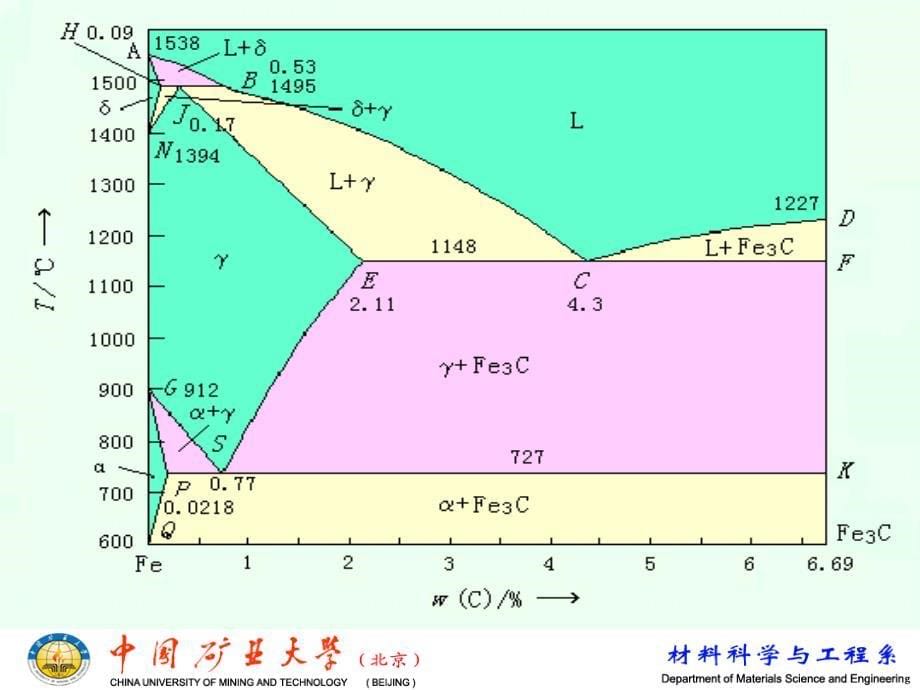 金属材料科学(第一章钢的合金化)1解读_第5页