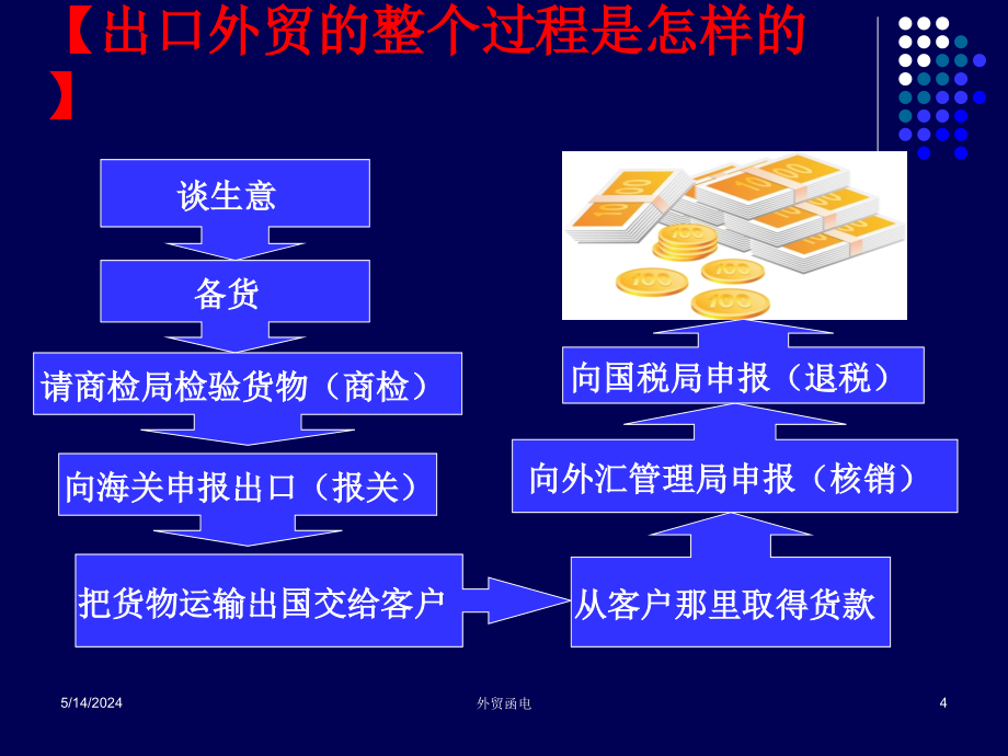 通俗解释外贸讲解_第4页