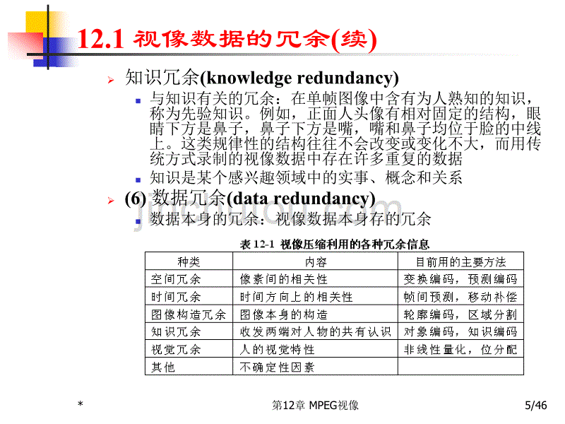 多媒体技术基础第3版MPEG视像_第5页