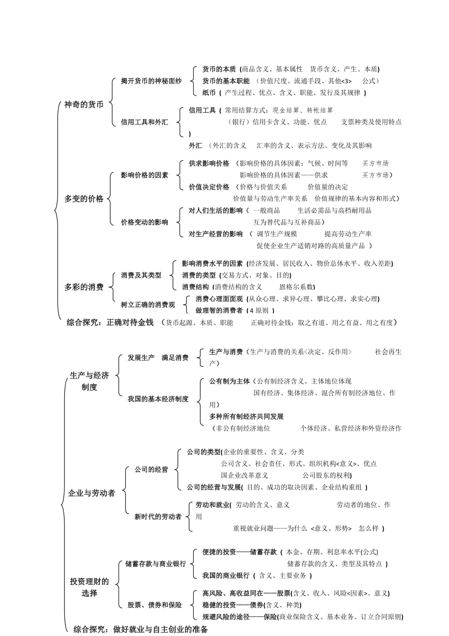 高中政治一对一讲义_第1页