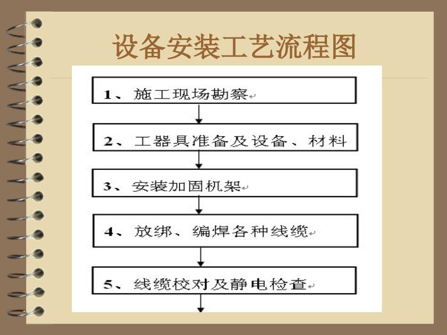 通信工程设备安装流程讲解_第2页