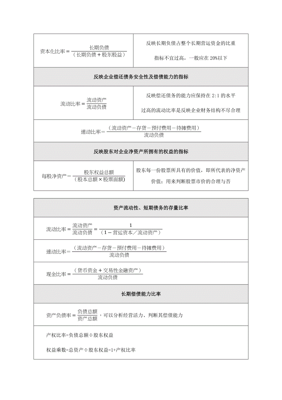 自己总结：资产负债表分析(总结网上大部分文档)_第4页