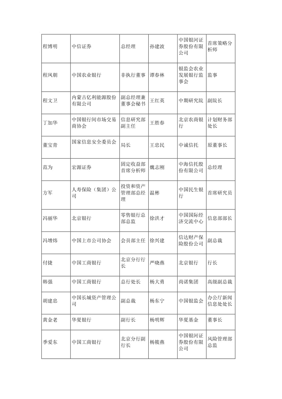 中央财经大学(大资产管理跟金融市场投资)在职研上海班招生简章_第4页