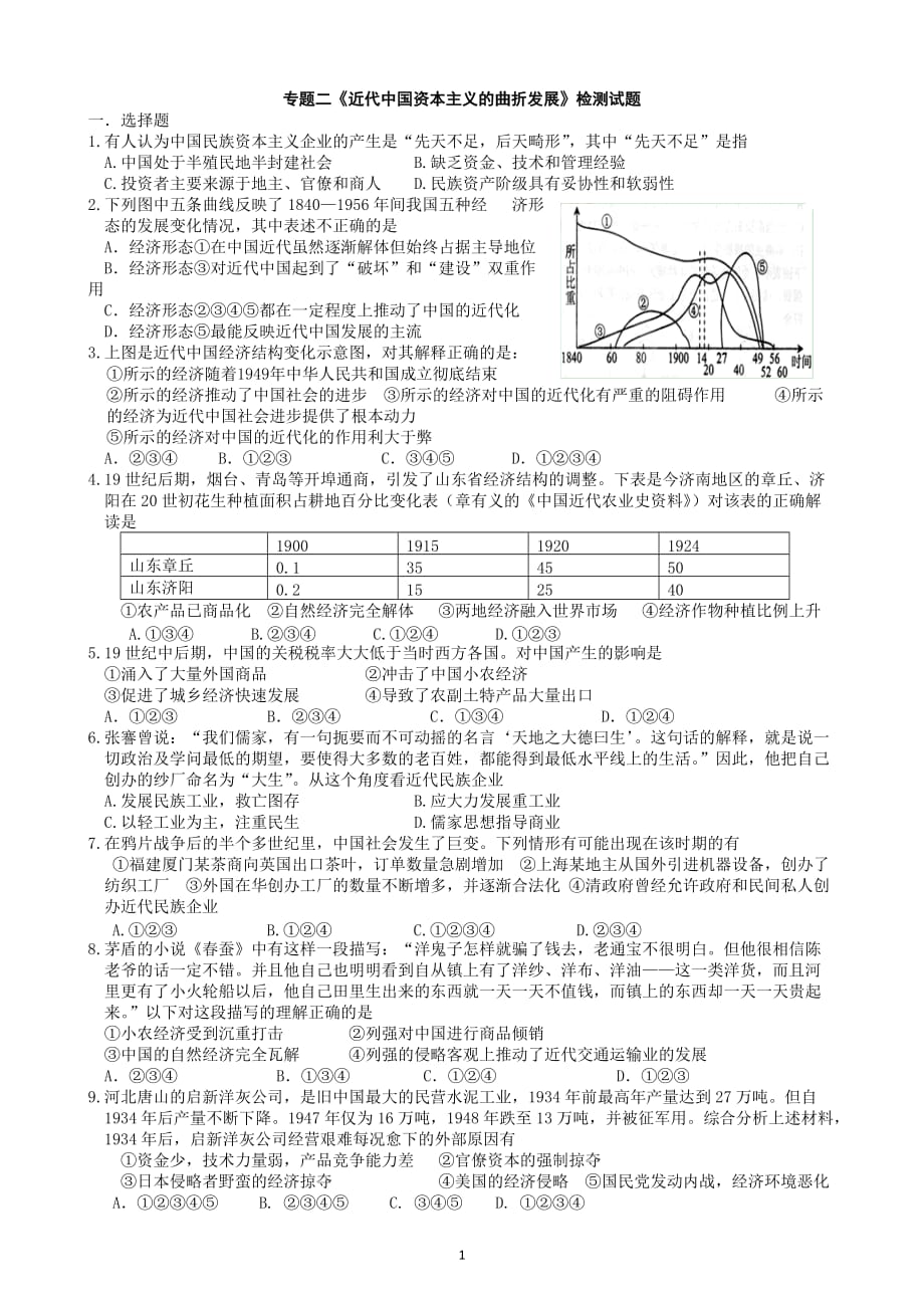 高中历史专题二《近代中国资本主义的曲折发展》检测试题_第1页