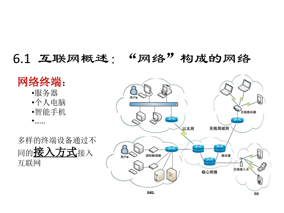 递归式域名解析本地DNS服务器代理_第4页