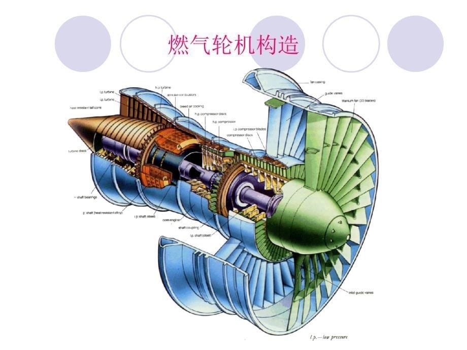 分布式发电L5Gas Turbine & Fuel Cell教材_第5页