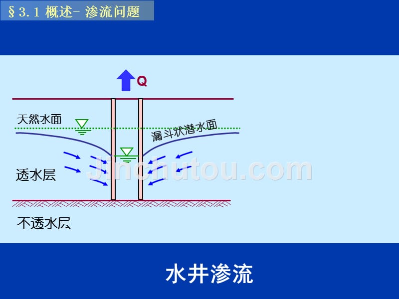 土力学13第三章讲解_第5页