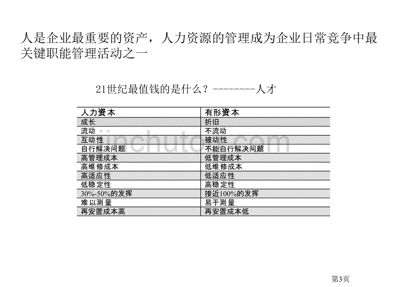 某大型集团公司绩效和薪酬管理体系_第3页