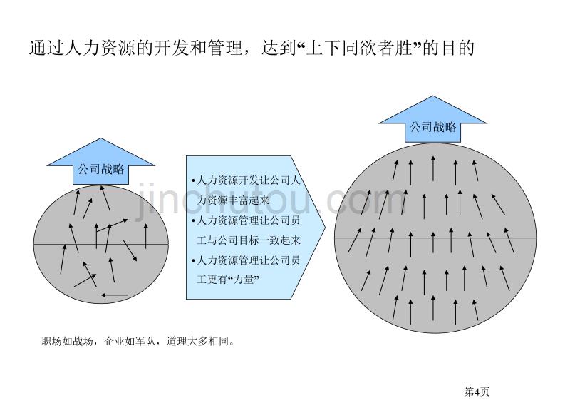 某大型集团公司绩效和薪酬管理体系_第4页