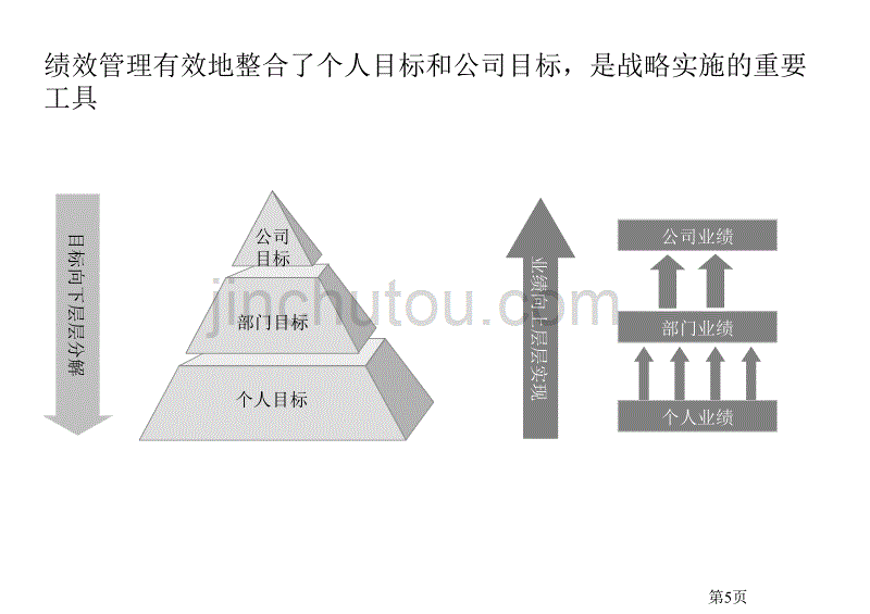 某大型集团公司绩效和薪酬管理体系_第5页