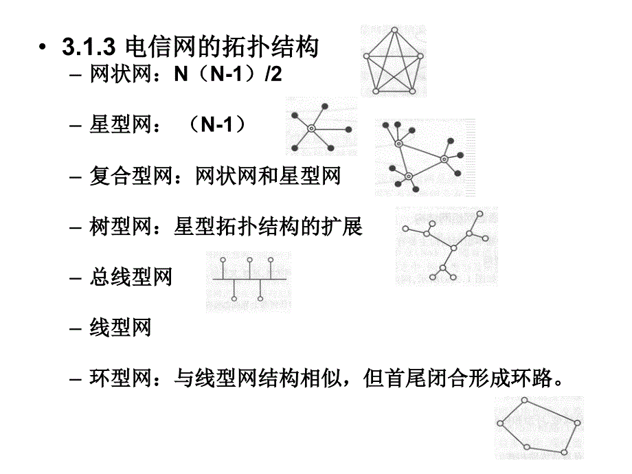 通信工程师考试-专业综合能力讲解_第4页