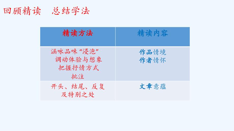 语文人教版部编初一下册《叶圣陶先生二三事》（第二学时）_第3页