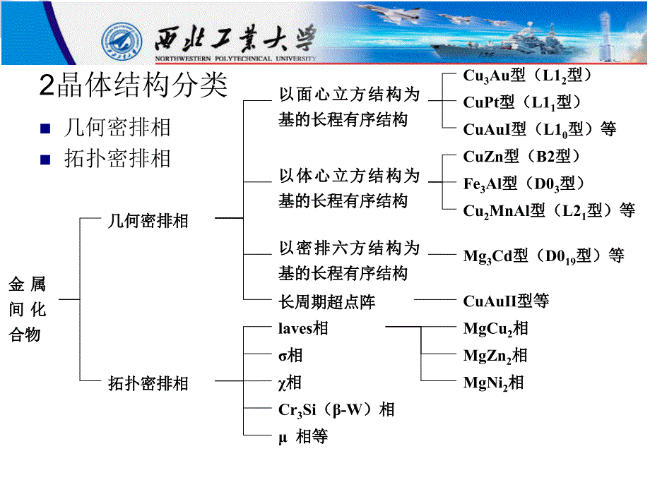 金属间化合物讲解_第3页