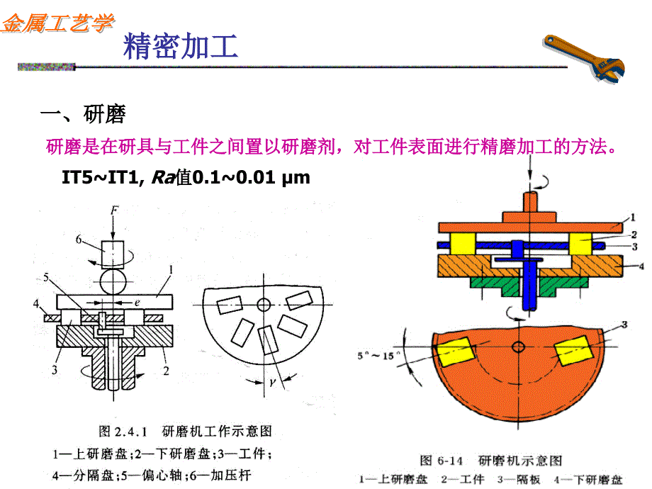 精密加工及特种加工讲解_第3页