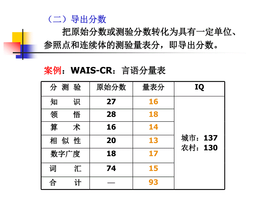 心理测量学第四章量表与常模_第4页